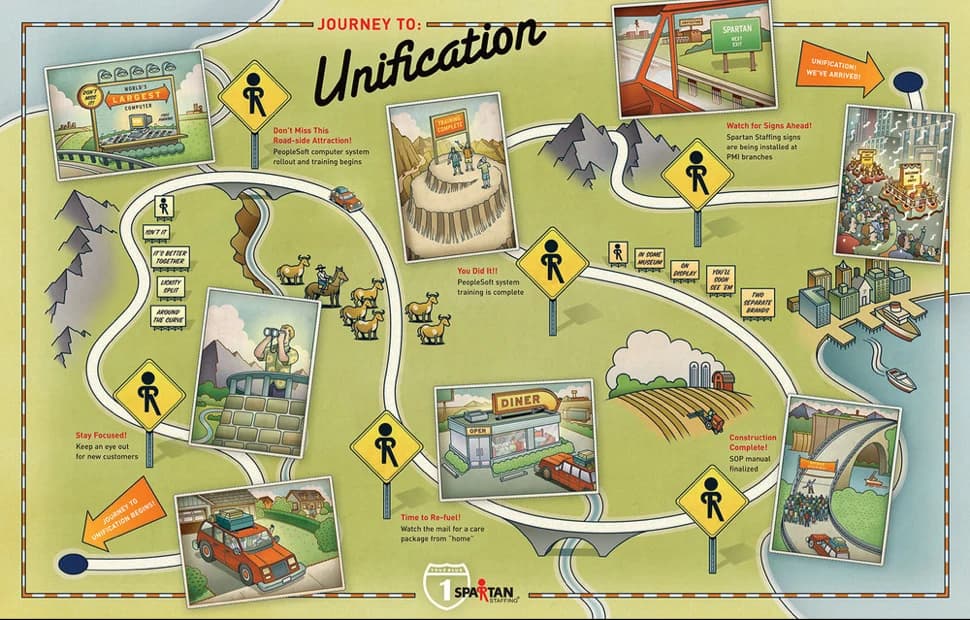 Unification road map detail